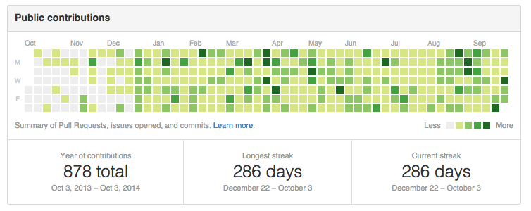 @getify's GitHub Contributions